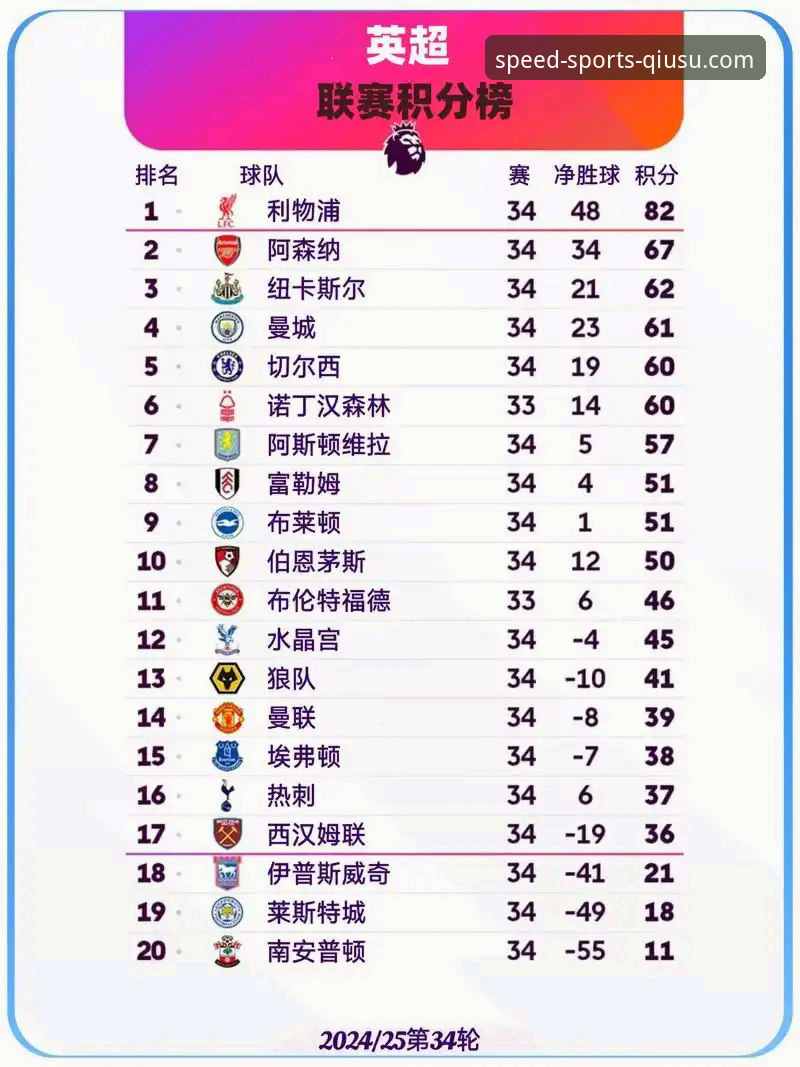 英超历史5月积分榜深度分析：阿森纳领跑，曼联曼城排名背后的真实竞争力
